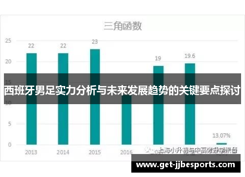 西班牙男足实力分析与未来发展趋势的关键要点探讨