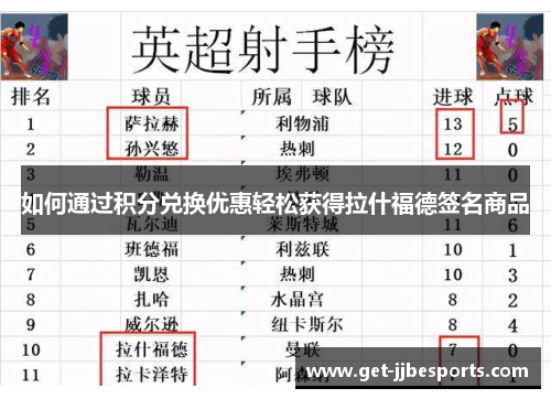 如何通过积分兑换优惠轻松获得拉什福德签名商品 如何通过积分兑换优惠轻松获得拉什福德签名商品