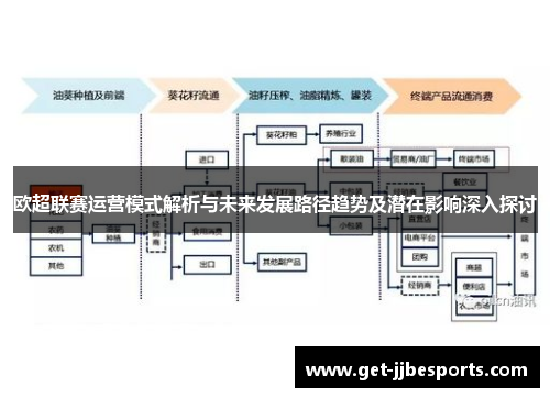 欧超联赛运营模式解析与未来发展路径趋势及潜在影响深入探讨 欧超联赛运营模式解析与未来发展路径趋势及潜在影响深入探讨
