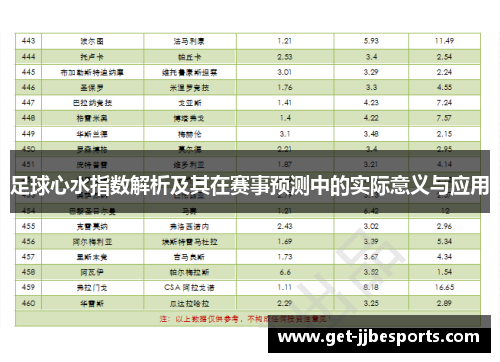 足球心水指数解析及其在赛事预测中的实际意义与应用