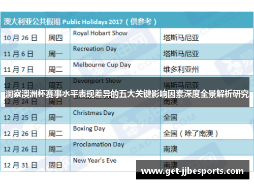 洞察澳洲杯赛事水平表现差异的五大关键影响因素深度全景解析研究
