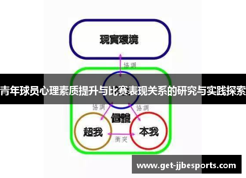 青年球员心理素质提升与比赛表现关系的研究与实践探索