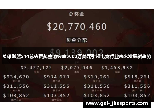 英雄联盟S14总决赛奖金池突破6000万美元引领电竞行业未来发展新趋势