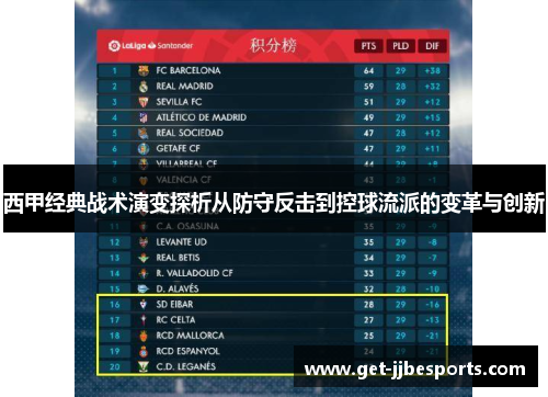 西甲经典战术演变探析从防守反击到控球流派的变革与创新