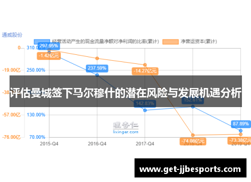 评估曼城签下马尔穆什的潜在风险与发展机遇分析