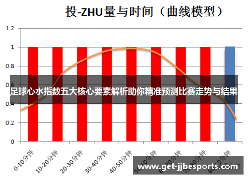 足球心水指数五大核心要素解析助你精准预测比赛走势与结果