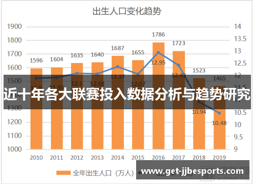 近十年各大联赛投入数据分析与趋势研究 近十年各大联赛投入数据分析与趋势研究