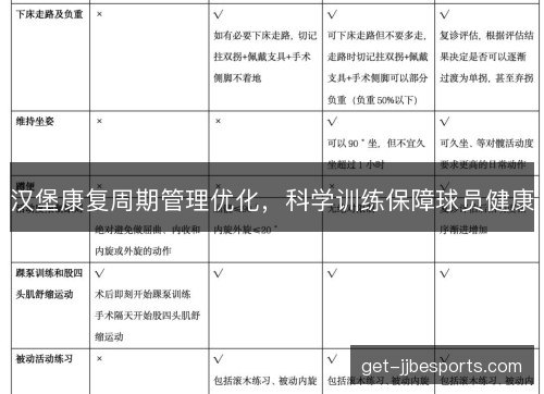 汉堡康复周期管理优化,科学训练保障球员健康 汉堡康复周期管理优化,科学训练保障球员健康